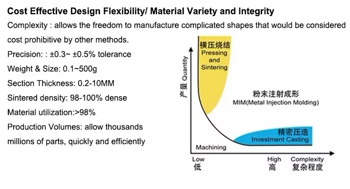 MIM Powder Metallurgy Metal Injection Molding Parts